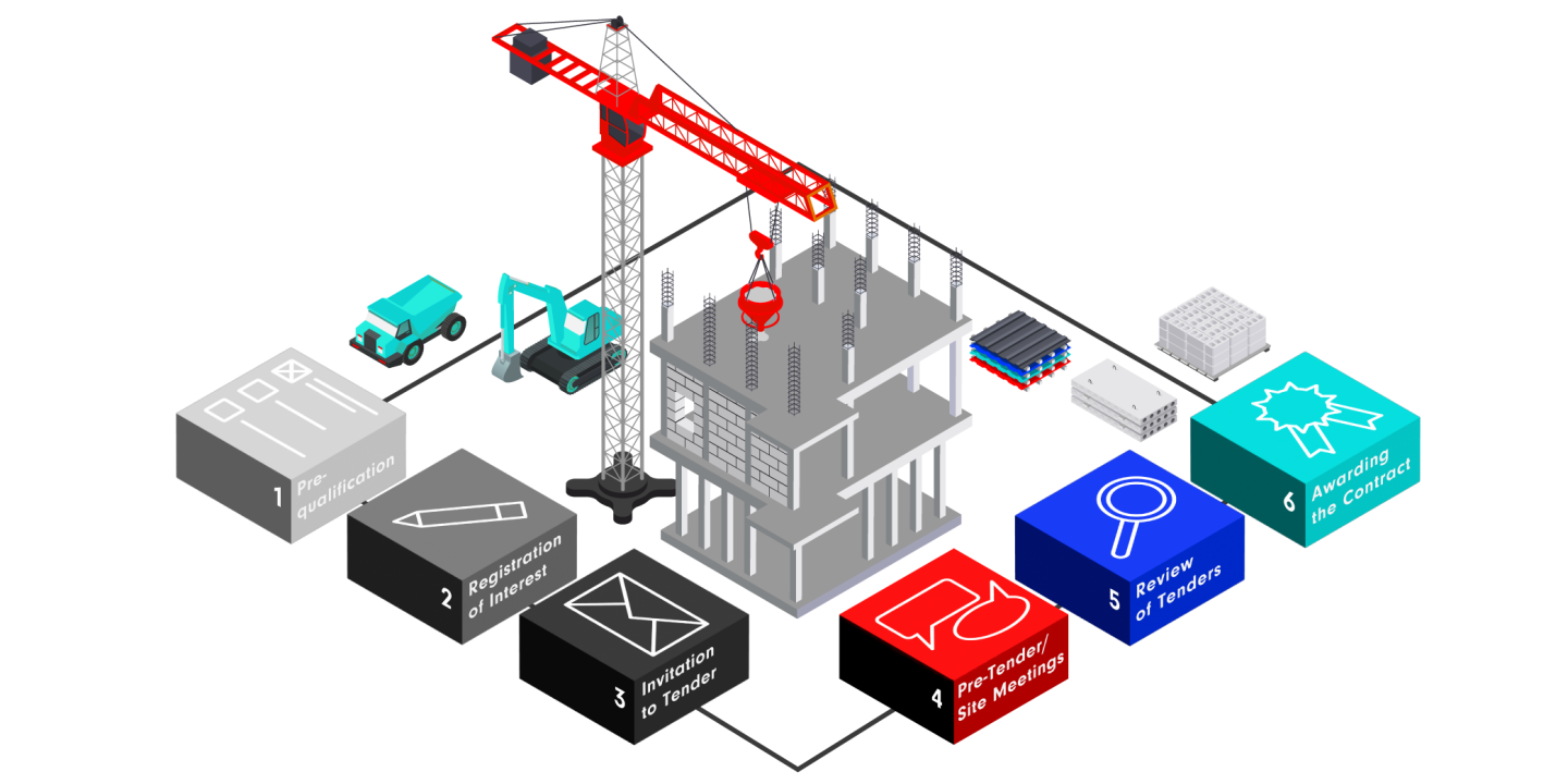 Construction tendering process