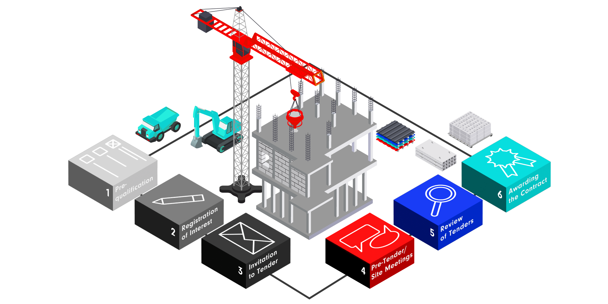 Featured image for “How the Tendering Process Works for Construction Projects”